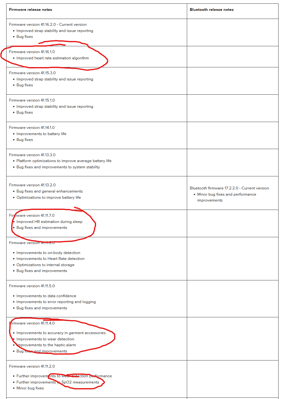New Whoop 4 Accuracy Update