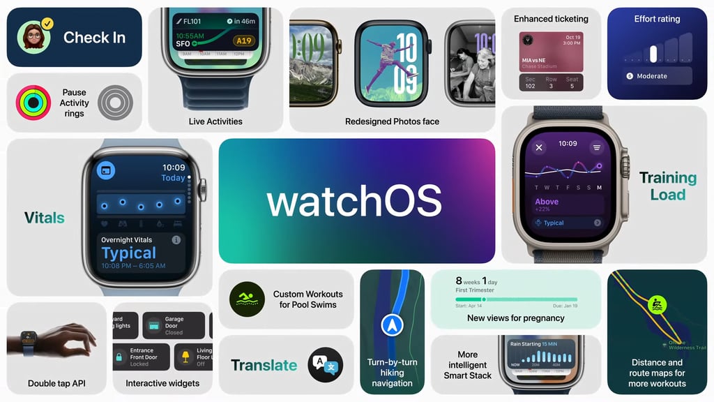 apple watchOS 11 highlights chart