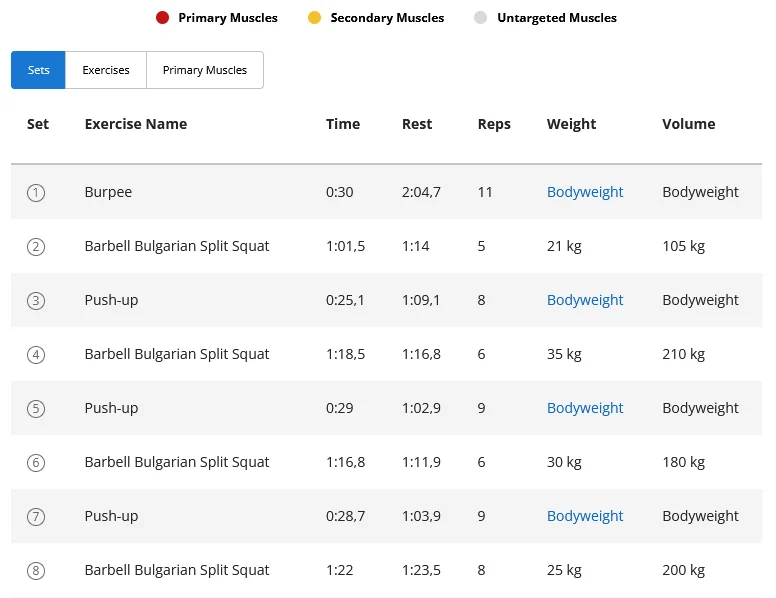 garmin connect strength training volume per exercise set