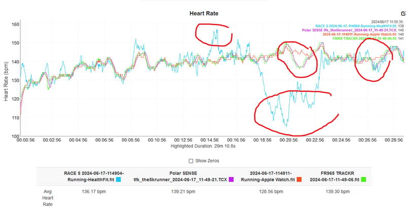 Suunto Race S Review ❌8 Cons❌, ✔️14 Pros✔️ - Small Format Gps Adventure Watch