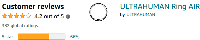 Ultrahuman Ring Air Review 💍 7 Cons ❌ 10 Pros ✔️ Best Value Smart Ring?