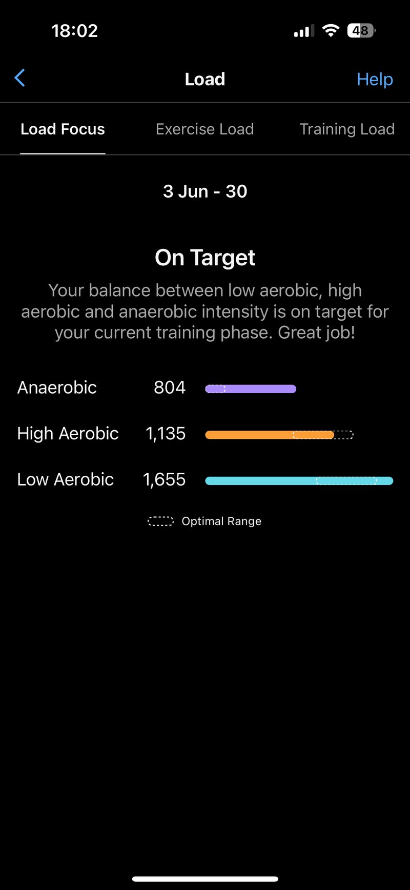 Garmin training Load focus