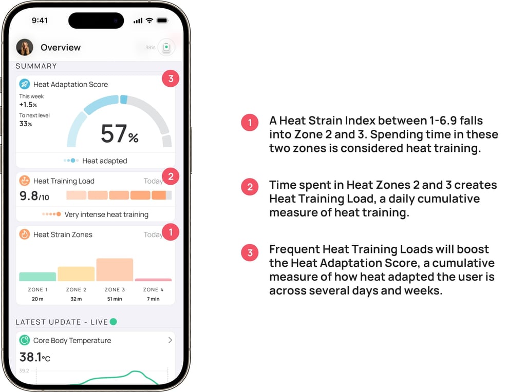 Race Day Heat Adaptation - Core Adaptation Score- No Waffle