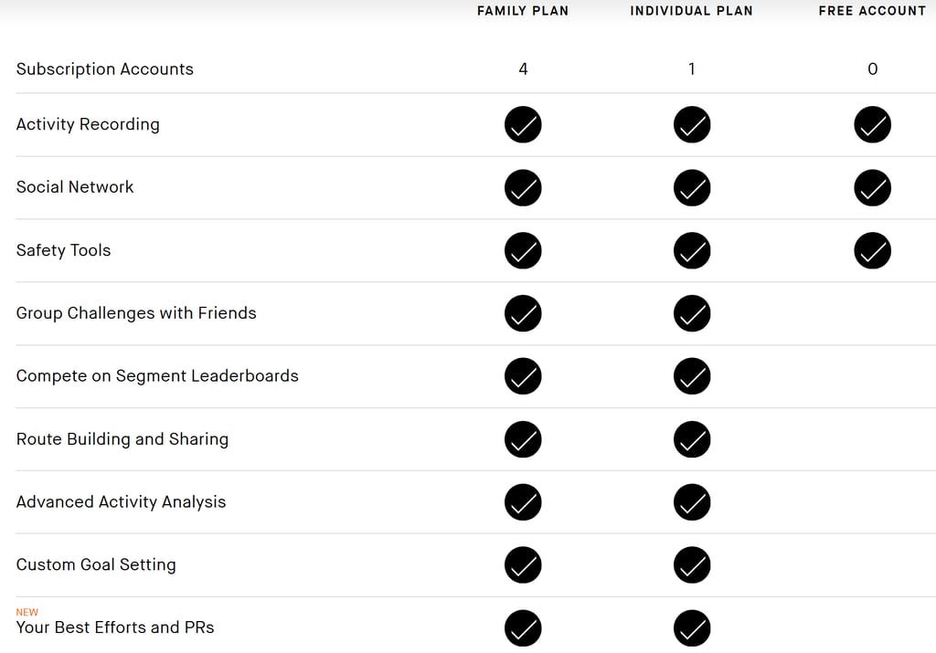 strava family plan comparison
