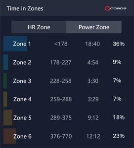 Alex Yee's Ftp And His Coros Dura Olympic Data