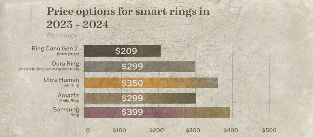 Ringconn Gen 2 - £1million Backed In First 3 Days