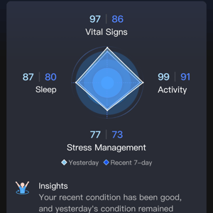 Ringconn Review - 8 Pros ✔️ 2 Cons ❌