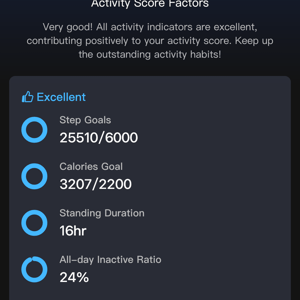 Ringconn Review - 8 Pros ✔️ 2 Cons ❌