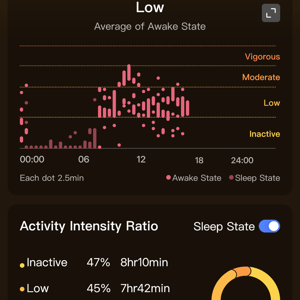 Ringconn Review - 8 Pros ✔️ 2 Cons ❌