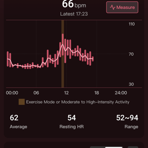 Ringconn Review - 8 Pros ✔️ 2 Cons ❌