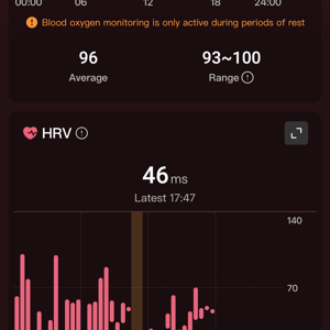 Ringconn Review - 8 Pros ✔️ 2 Cons ❌