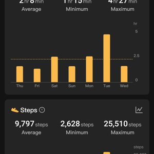 Ringconn Review - 8 Pros ✔️ 2 Cons ❌