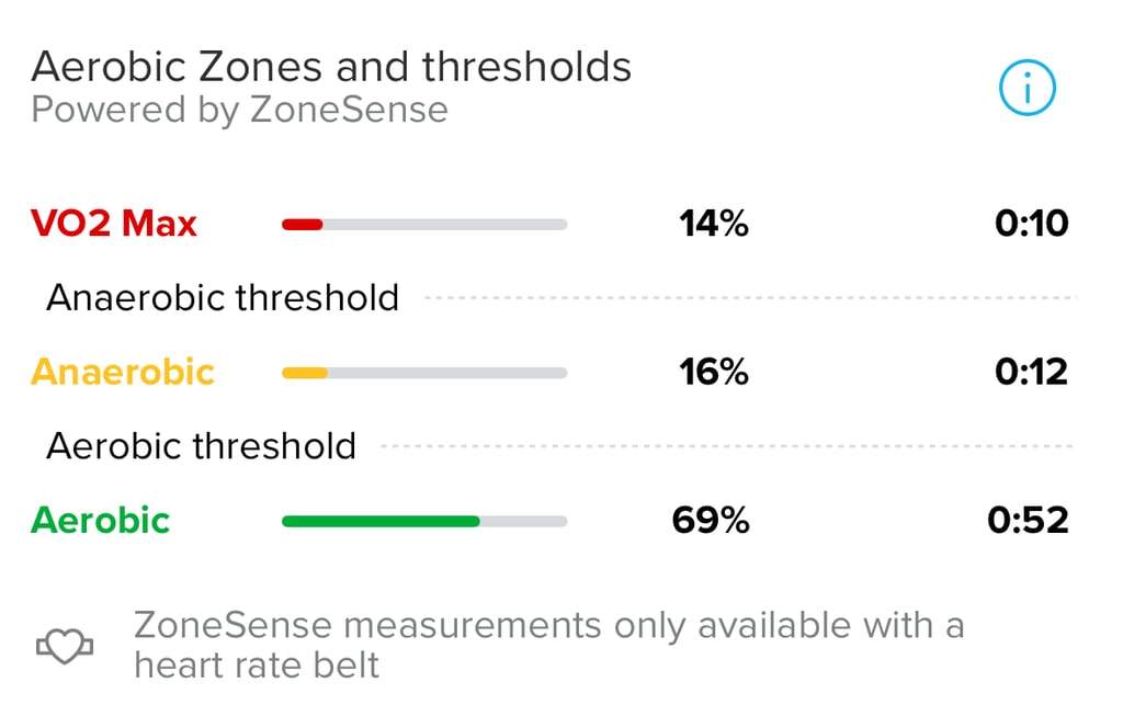 Ddfa - New Dynamic Heart Rate Zone Training - A Suunto First