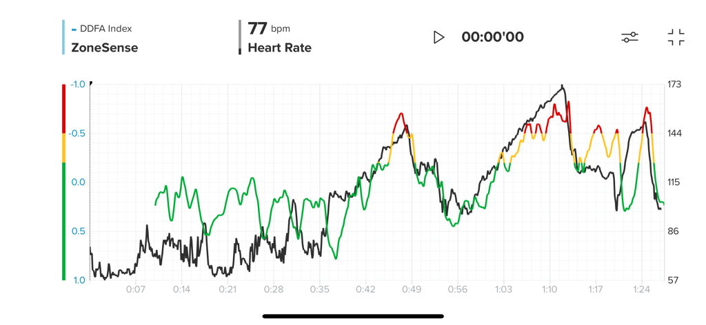 Ddfa - New Dynamic Heart Rate Zone Training - A Suunto First