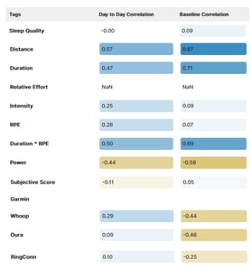 Ringconn Review - 8 Pros ✔️ 2 Cons ❌