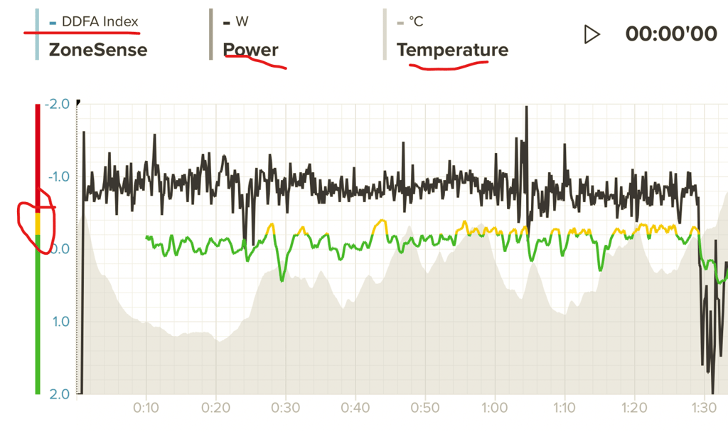 Ddfa - New Dynamic Heart Rate Zone Training - A Suunto First