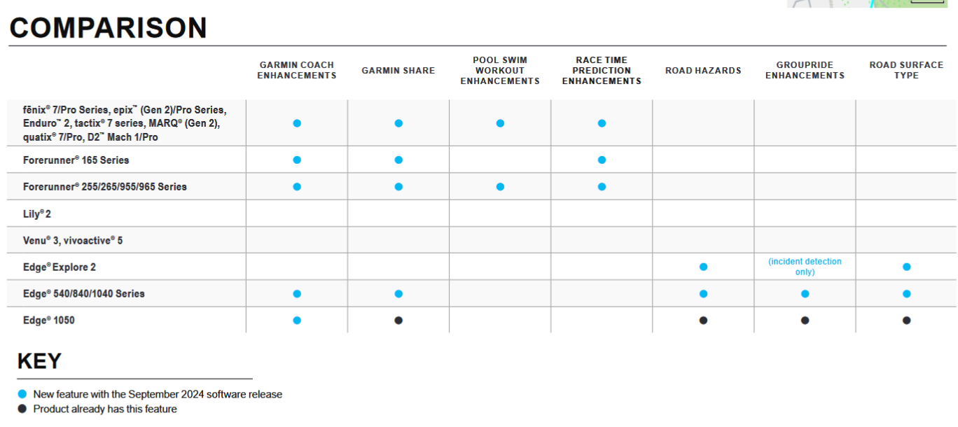 Garmin Fenix, Edge, Forerunner Updates Leaked For 2025 Q1