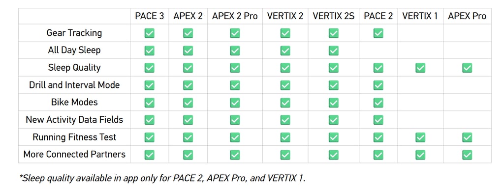 Coros - 23 New Features Added (September 2024)