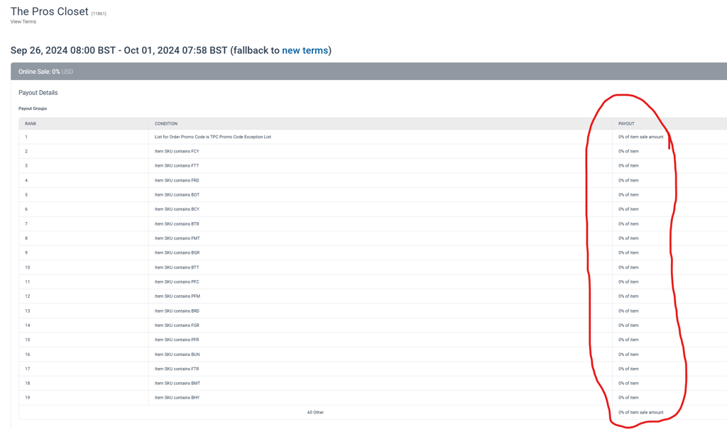 Tpc: The Pro’s Closet - In Difficulty. Huge Sale Deepens