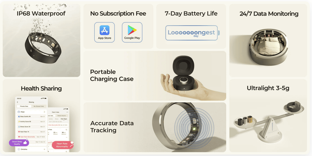 Ringconn Review - 8 Pros ✔️ 2 Cons ❌