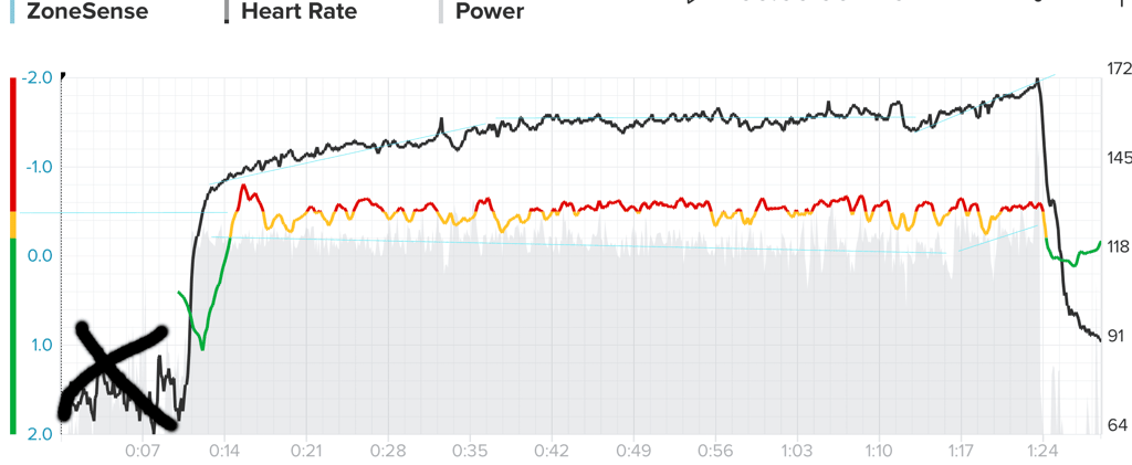 suunto zonesense ddfa