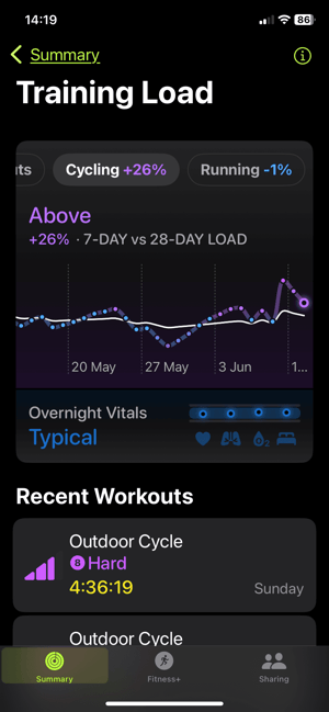 Apple Watch 10 Review ❌ 18 Cons ✔️ 10 Pros