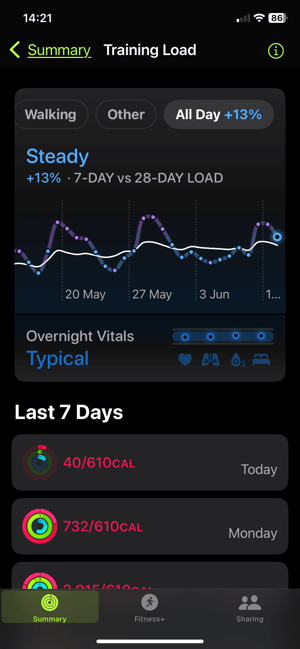 Apple Watch 10 Review ❌ 18 Cons ✔️ 10 Pros