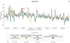 Heart Rate Test Results 5