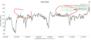 Heart Rate Test Results 1