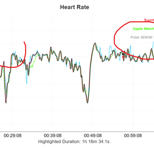 Heart Rate Test Results 1