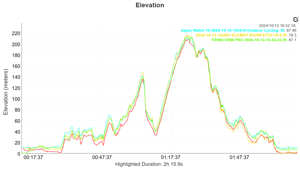 Apple Watch 10 Review ❌ 18 Cons ✔️ 10 Pros