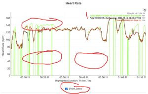 Heart Rate Test Results 9