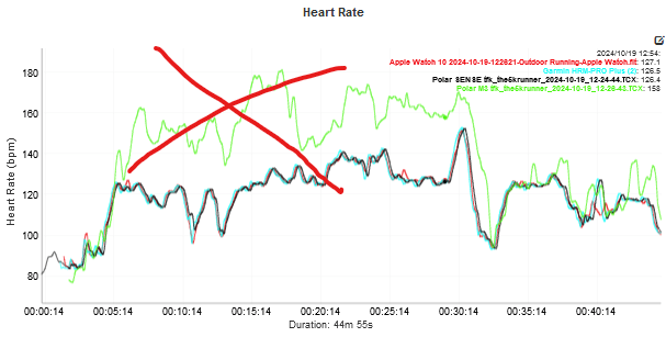 heart rate test result: run failure