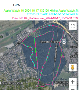 Polar Vantage M3 Review ❌ 8 Cons ✅ 12 Pros