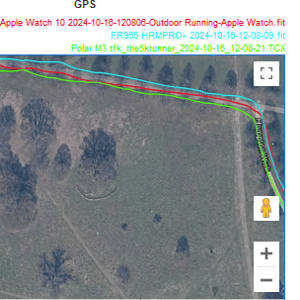Polar Vantage M3 GPS Accuracy Test Result: As good as the others