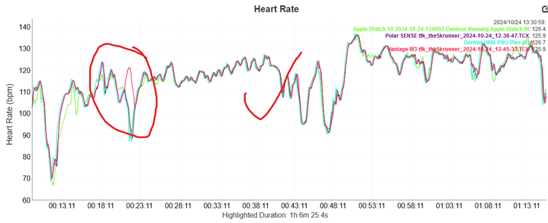 Polar Vantage M3 Review ❌ 8 Cons ✅ 12 Pros