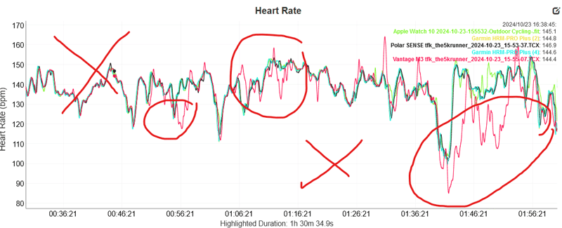 Polar Vantage M3 Review ❌ 8 Cons ✅ 12 Pros