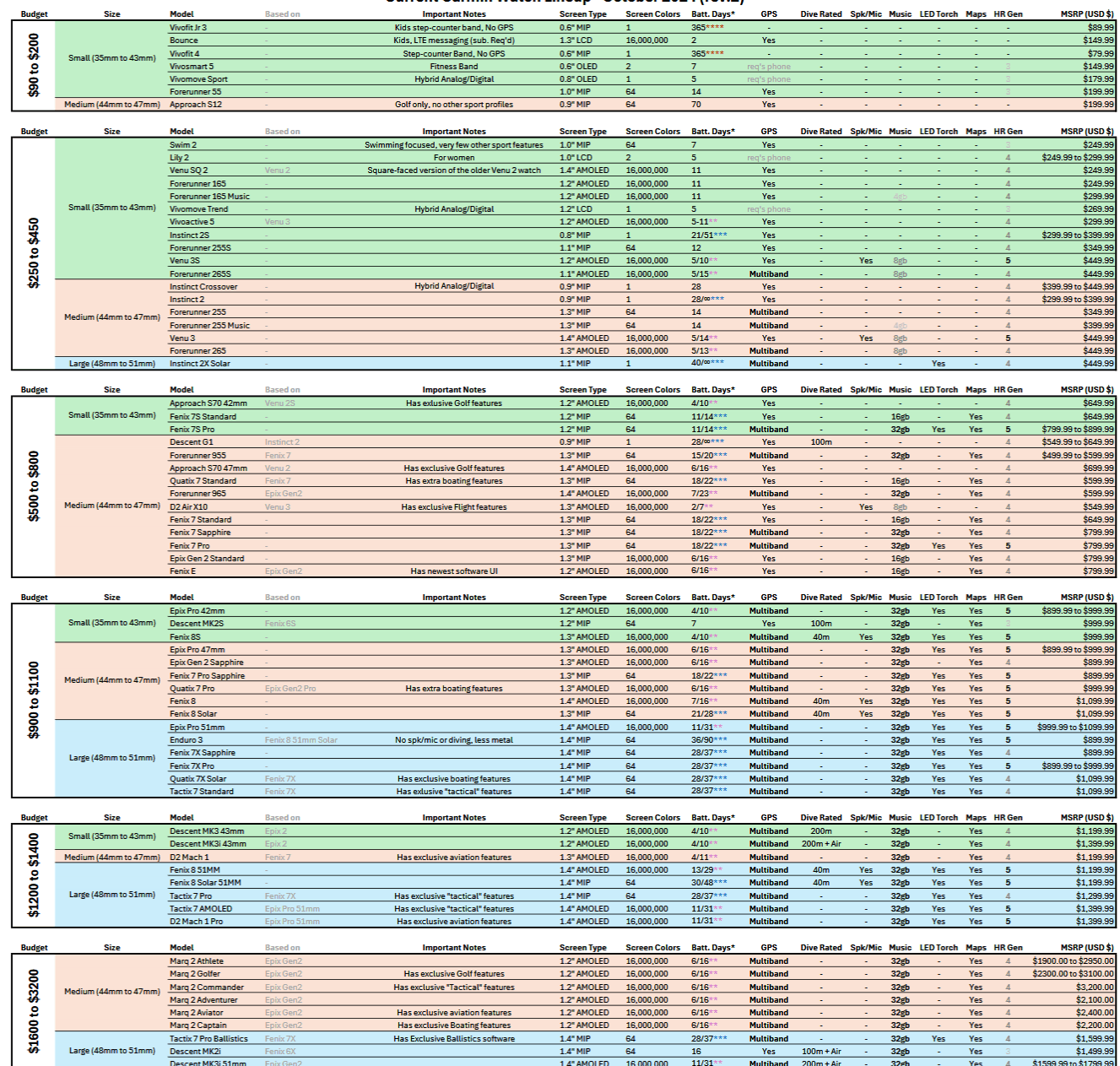 all garmin watches with features and prices 2024