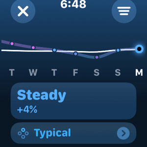 Training Load: 7 Day Overview Trend