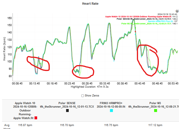 heart rate test result: running intervals