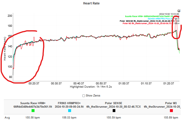 heart rate test result: threshold run