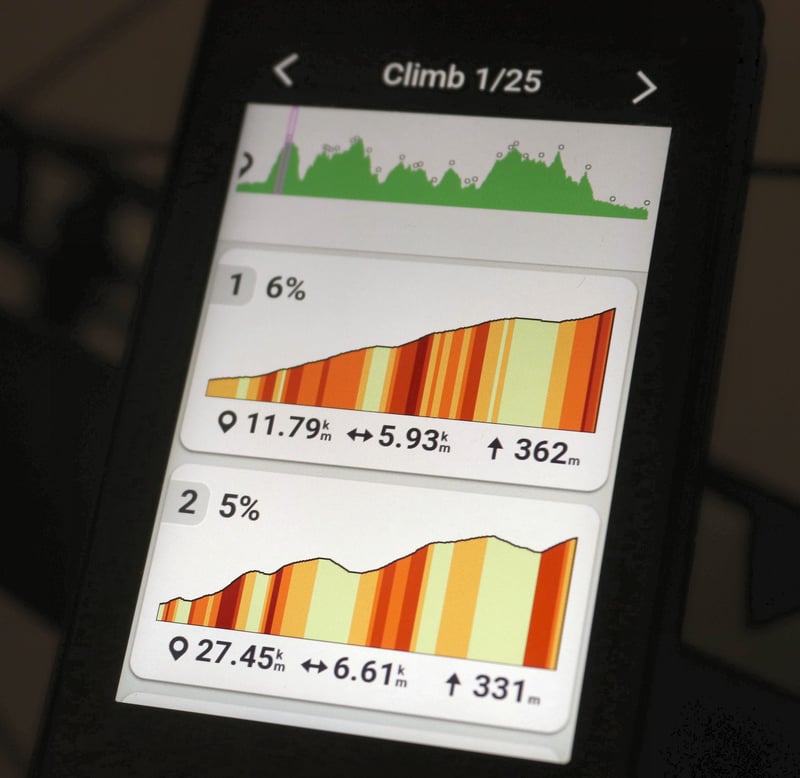 Garmin Edge 1050 course climb pro detail