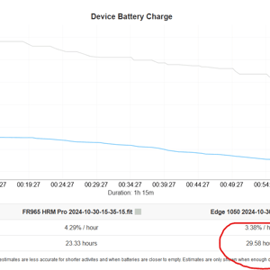 garmin edge 1050 battery test result 1