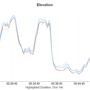 garmin edge 1050 elevation accuracy test result 1