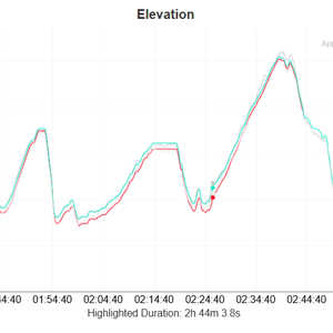 garmin edge 1050 elevation accuracy test result 2