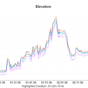 garmin edge 1050 elevation accuracy test result 3