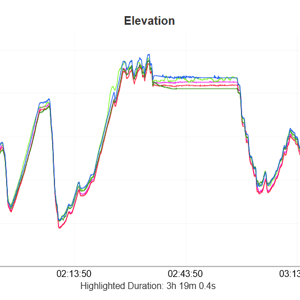 garmin edge 1050 elevation accuracy test result 6