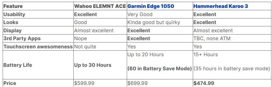 Garmin Edge 1050, Karoo 3, and Wahoo ELEMNT ACE overview