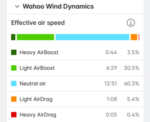 Wahoo Wind Dynamics - A Deep Dive On The Elemnt Ace