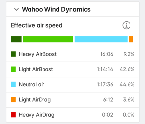 Wahoo Wind Dynamics - A Deep Dive On The Elemnt Ace